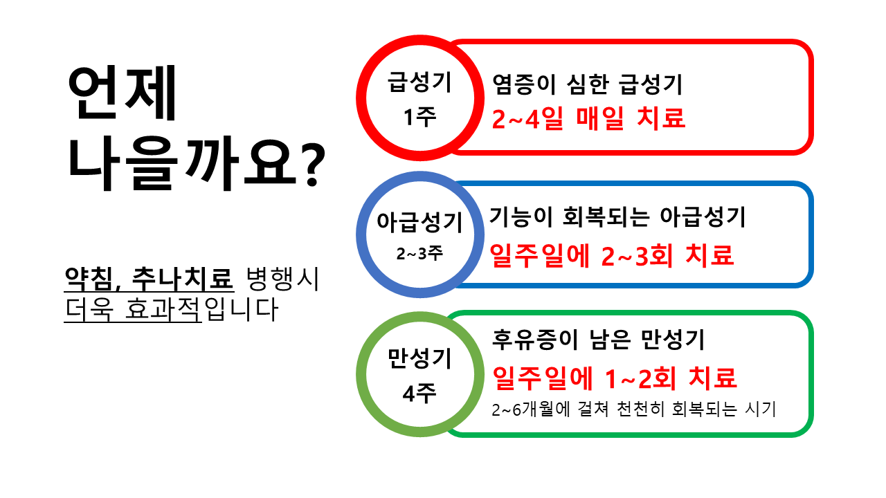 치료 기간 안내
